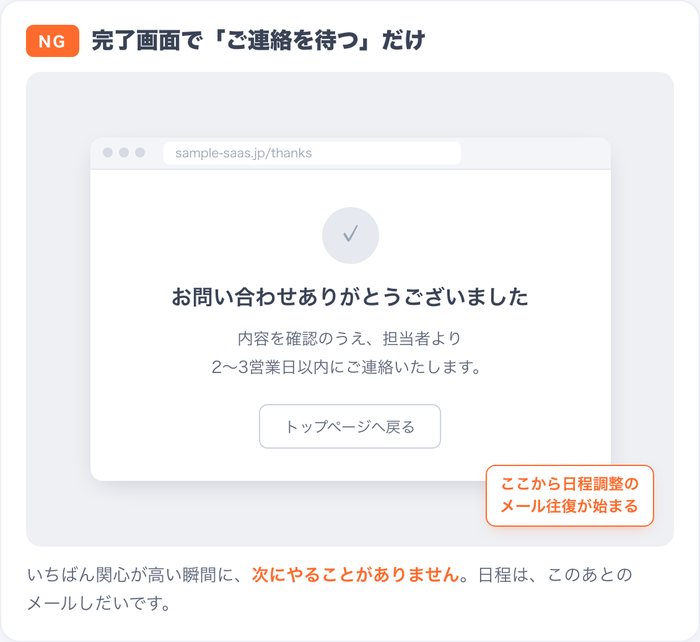 よくあるフォーム:送信の直後