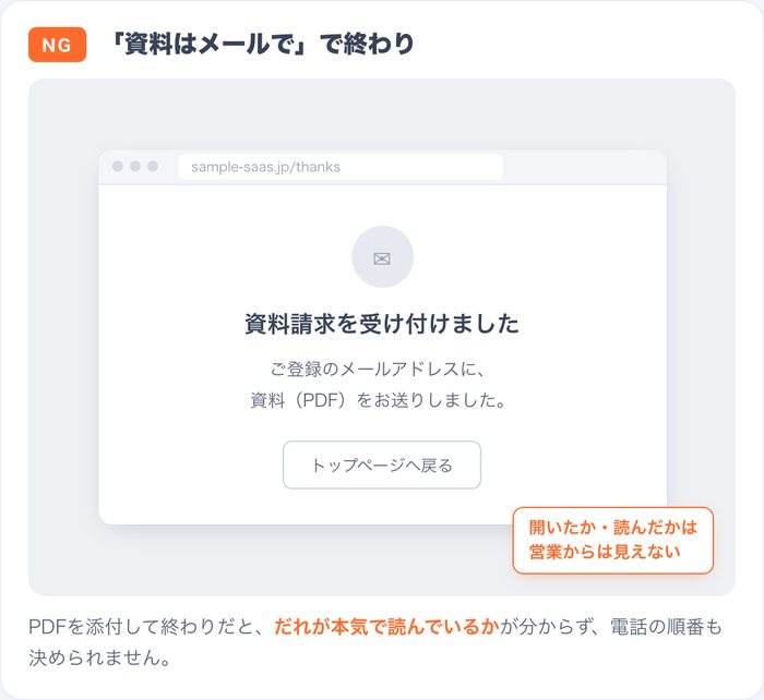 よくあるフォーム:完了ページ