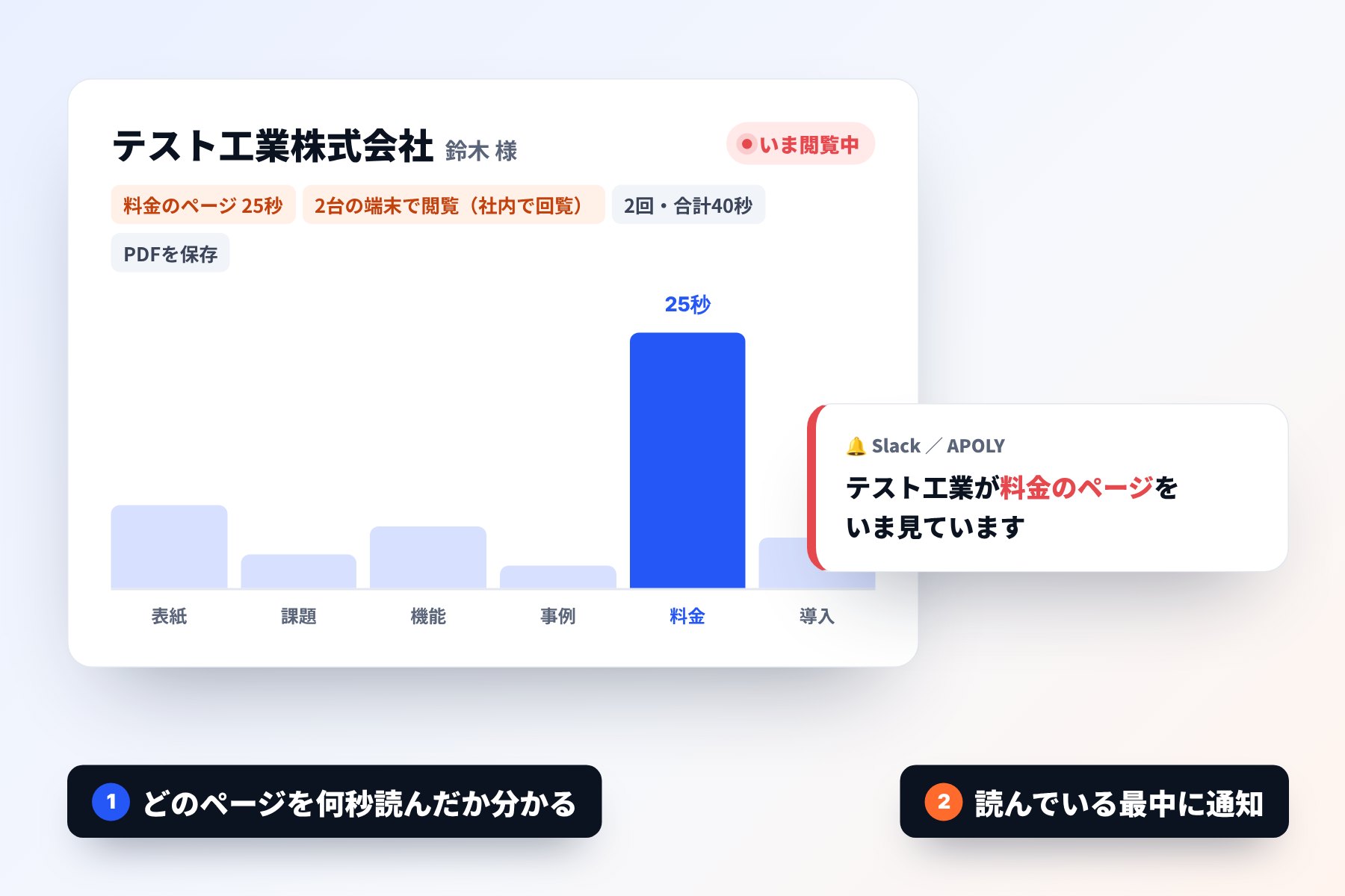 どのページを何秒読んだかが分かり、読んでいる最中に通知が届く